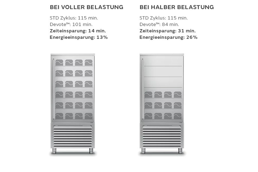 Coldline Vision Schockfroster – Detailansicht des multifunktionalen Flaggschiffs mit 10 Funktionen