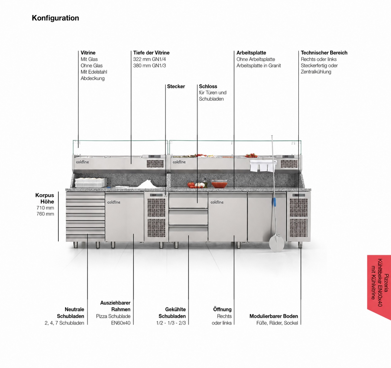 Beschriftete Konfigurationsübersicht eines Coldline Pizzakühltischs: Vitrinenausführung und Vitrinentiefe, Arbeitsplatte, Korpushöhe, neutrale und gekühlte Schubladen, ausziehbarer Rahmen, Technikbereich und Untergestell
