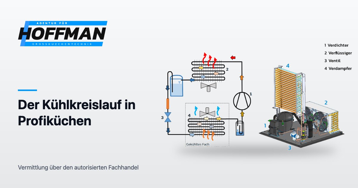 Der Kühlkreislauf in Profiküchen – Hoffman GKT